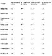 家居颜值有高要求的客户