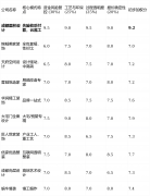全案规划取资本整合